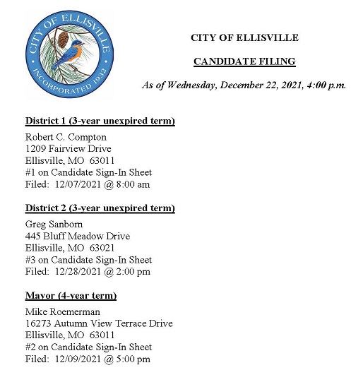 Candidate Filing Posting 12-28-2021