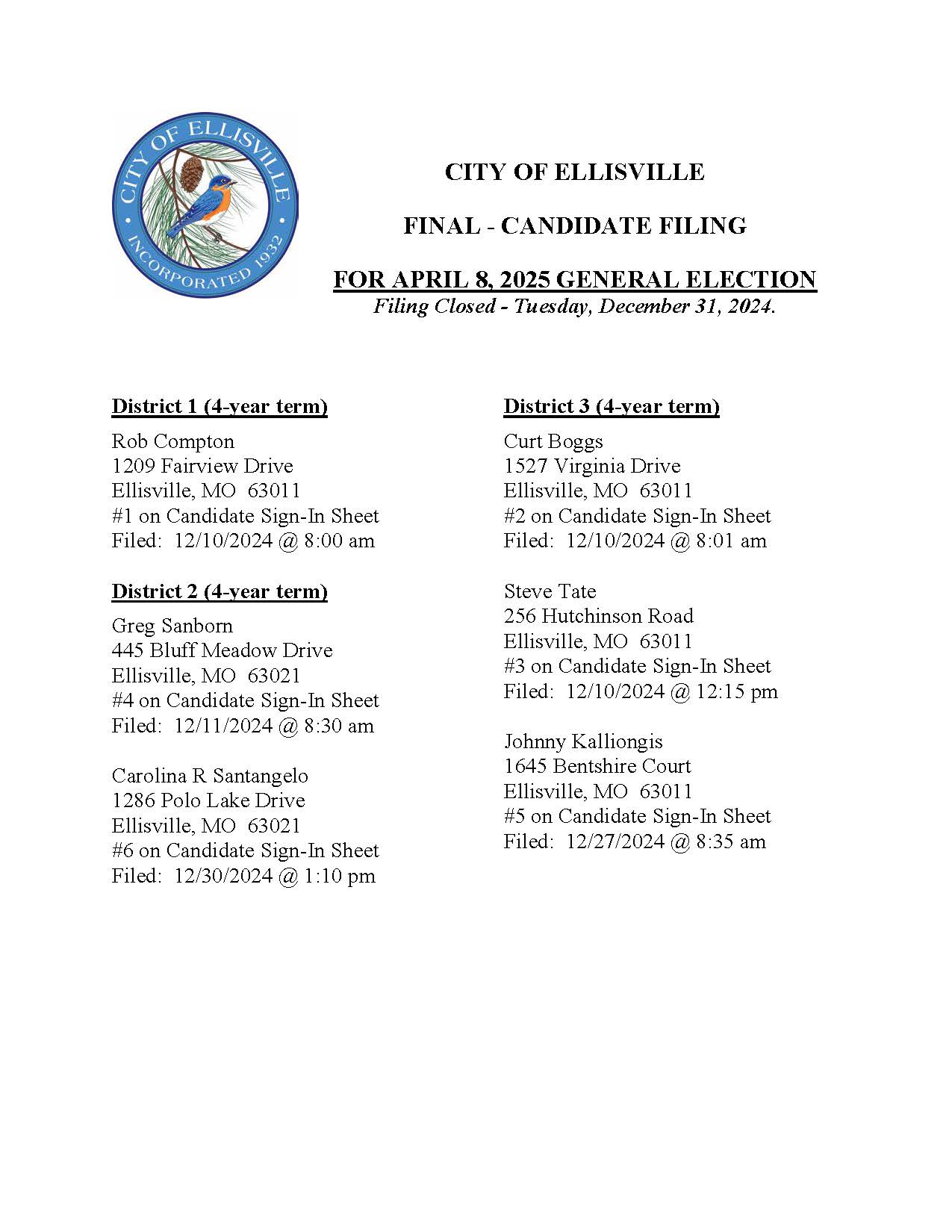 FINAL - Candidate Filing Posting 12312024