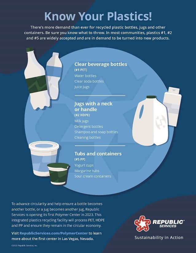 RS-306275 - Earth Day 2022 - Infographic - Plastics Circularity_v2